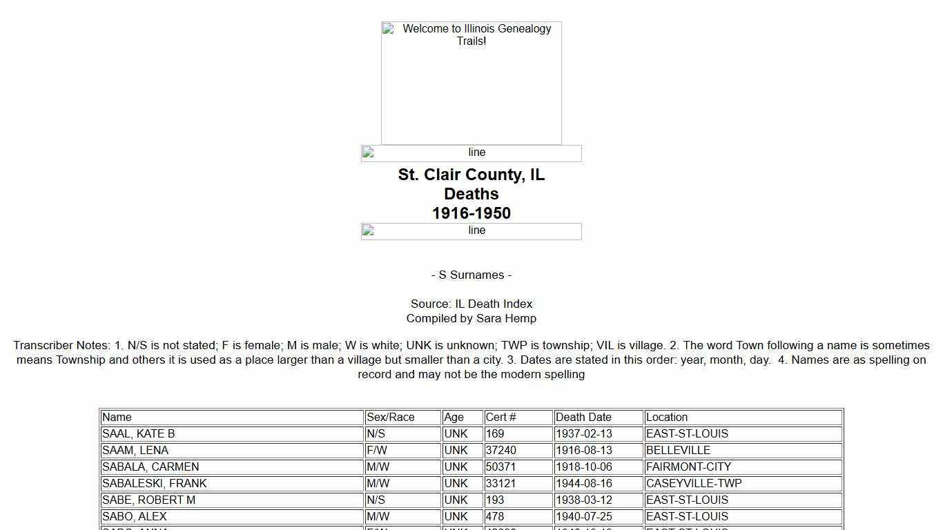 Death Records of St. Clair County, Illinois